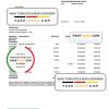 Switzerland UBS bank statement, Word and PDF template, 2 pages