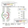 Bank statement, Excel and PDF template