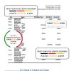 Trinidad and Tobago Royal bank statement, Excel and PDF template