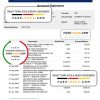 UAE Dubai NBD bank statement Word and PDF template, version 2