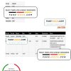 Nigeria Guaranty Trust Bank (GTBank) savings account statement Word and PDF template