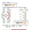 Philippines Bank of the Philippine Islands bank statement Excel and PDF template