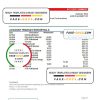 Saint Vincent and The Grenadines Scotiabank bank statement, Excel and PDF template