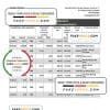 Panama Banco General bank statement Excel and PDF template