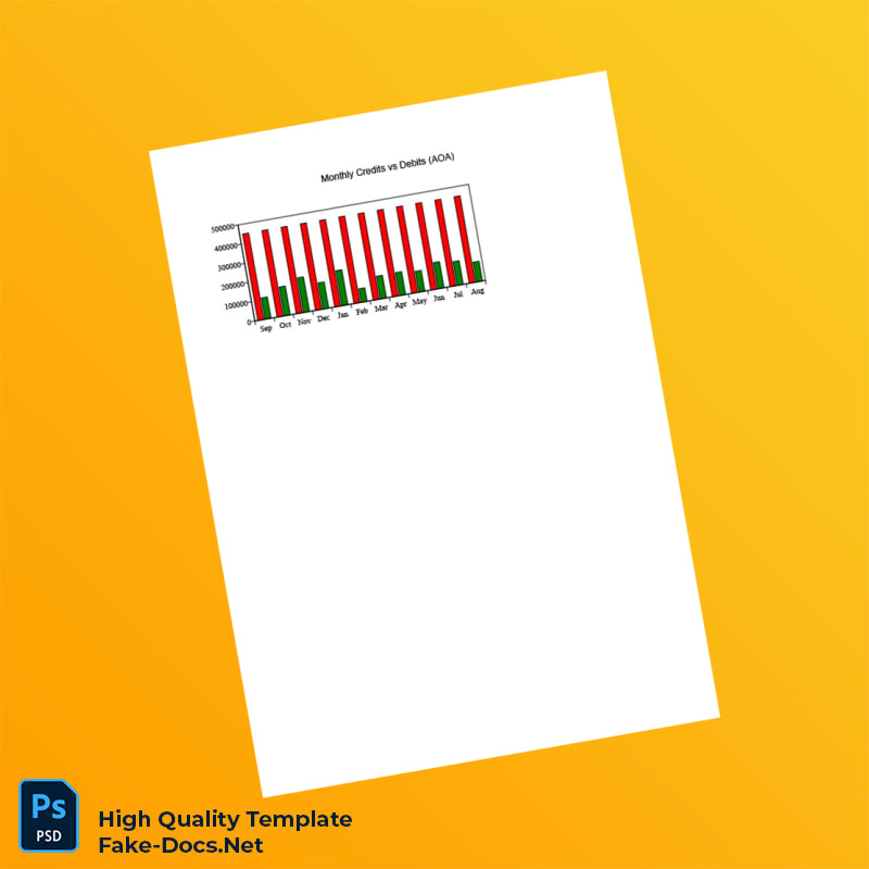 Kazakhstan Bank Statement BAI KZ Template in Word and PDF formats 3 page Kazakhstan Bank Statement BAI KZ Template in Word and PDF formats 3 page