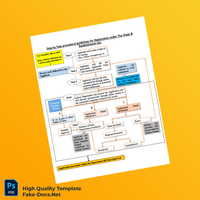 India Shops and Establishments Act Registration Certificate Template in Word and PDF formats 6 page India Shops and Establishments Act Registration Certificate Template in Word and PDF formats 6 page