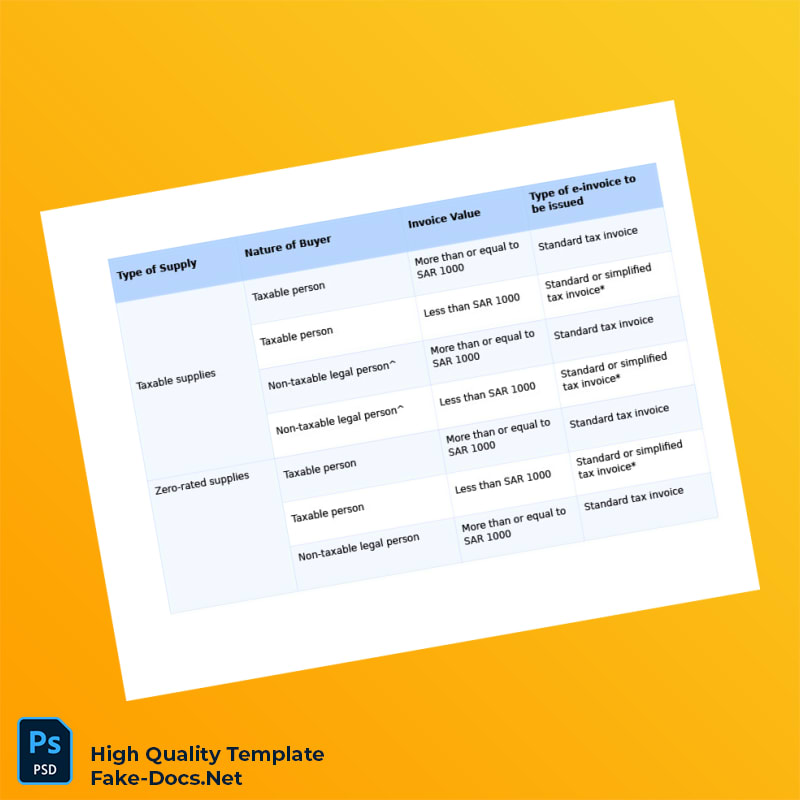 Saudi Arabia Simplified Tax Invoice Template in Word and PDF formats 3 page Saudi Arabia Simplified Tax Invoice Template in Word and PDF formats 3 page